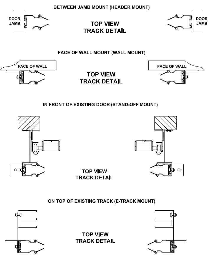 roll up door mounting styles